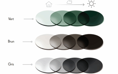 Quels sont les inconvénients des verres photochromiques?