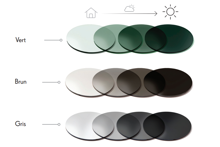 verres photochromique schema évolution teinte opticien pornic et bouaye