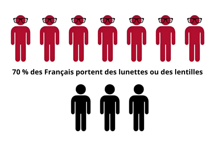 nombre de portant de lunettes en france Pornic, sainte-marie-sur-mer, saint-michel-chef-chef, la Bernerie-en-Retz